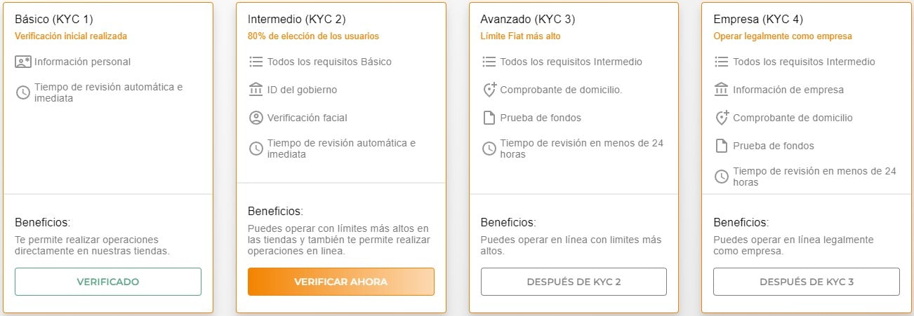 niveles kyc gbtc finance