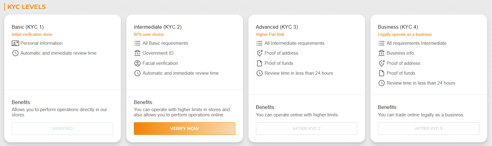 kyc levels