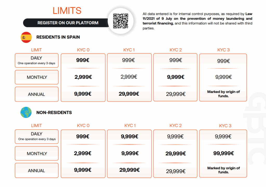 kyc limits foreigner