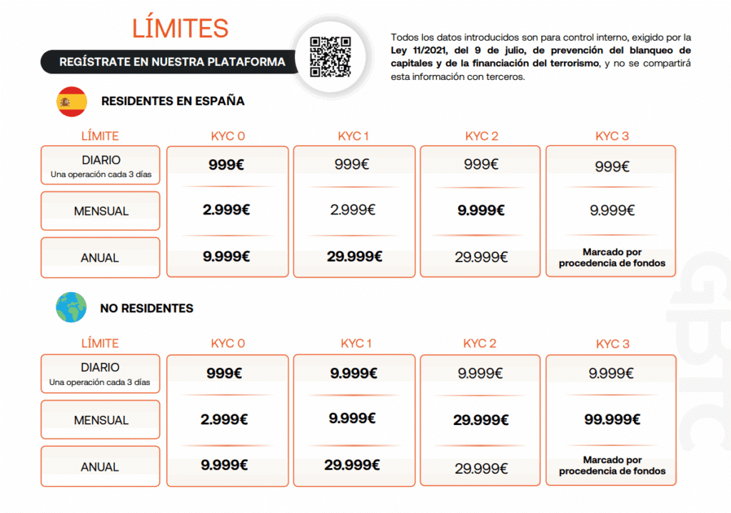 limites kyc esp